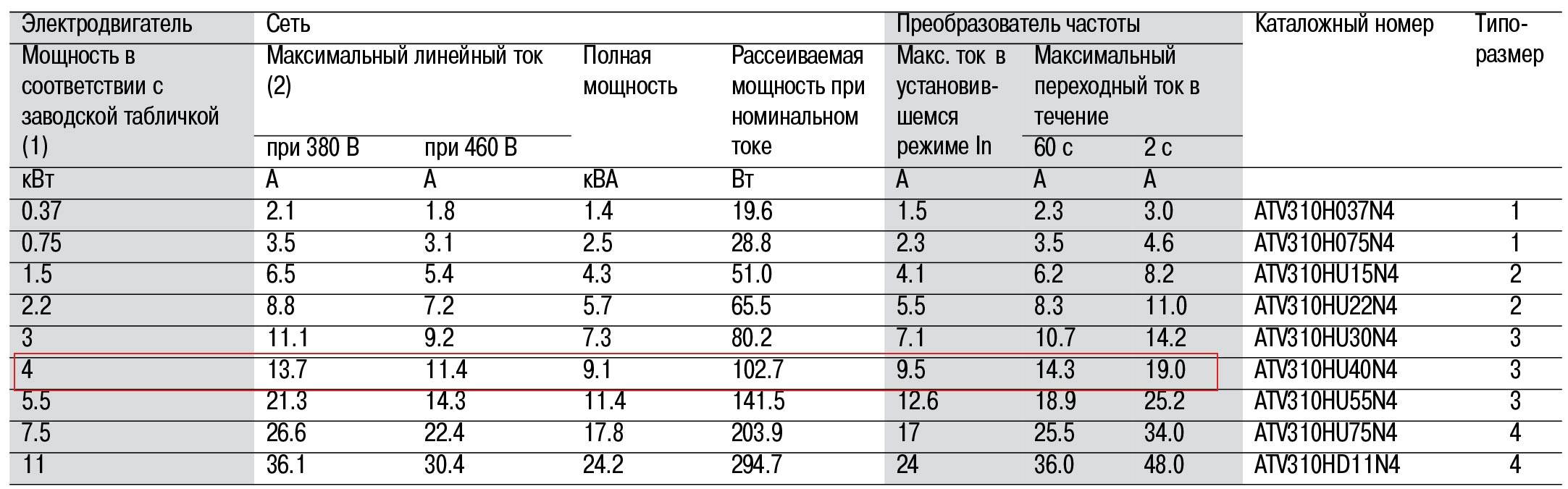 atv руководство по программированию | Дзен