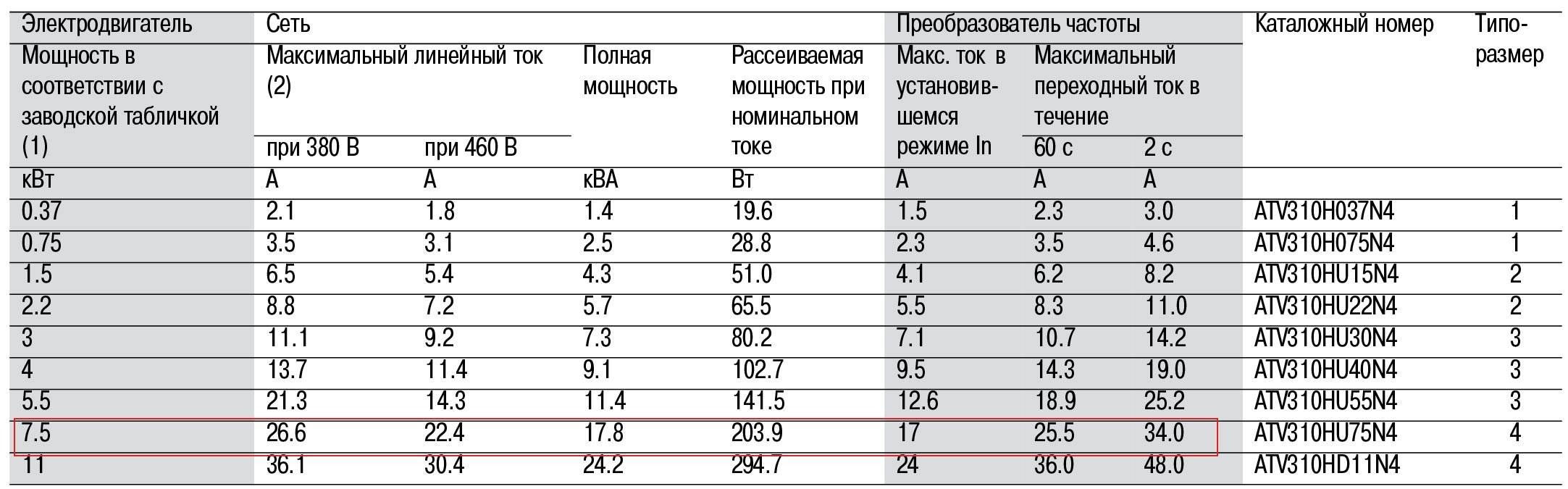 Altivar ATV310 7,5кВт 380В 3ф частотный преобразователь – цена в Москве,  купить Частотные преобразователи Schneider Electric в интернет-магазине  Vent-Style.ru