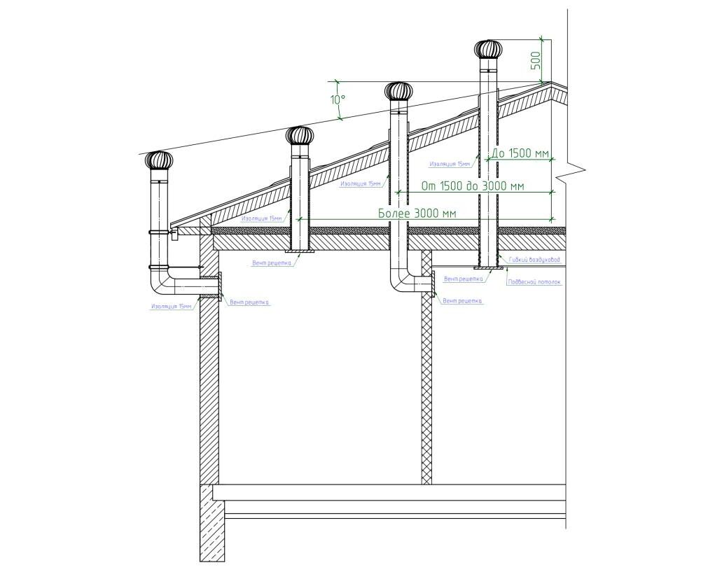 вытяжка с кухни на крышу