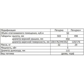 Печь печурка теплодар размеры