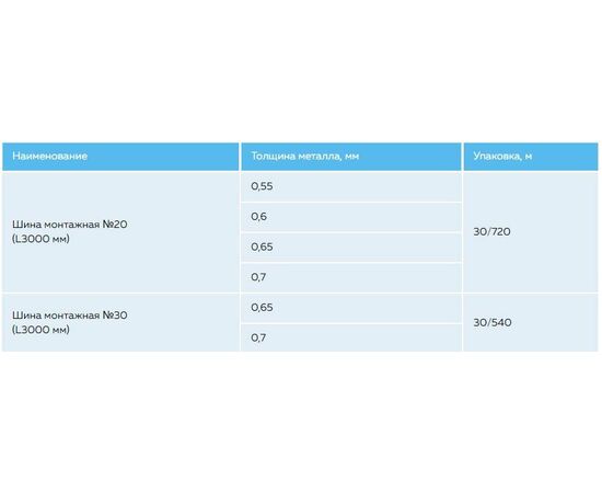 Шина монтажная оцинкованная 20 вес