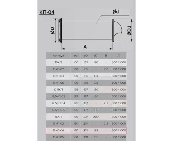 16кп 04 эра клапан приточный d160