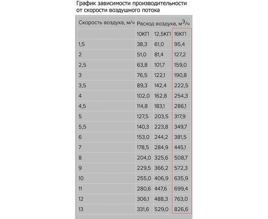 16кп 04 эра клапан приточный d160