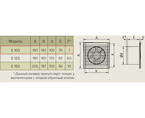 Вентилятор осевой с антимоскитной сеткой обратным клапаном d100 e100sc
