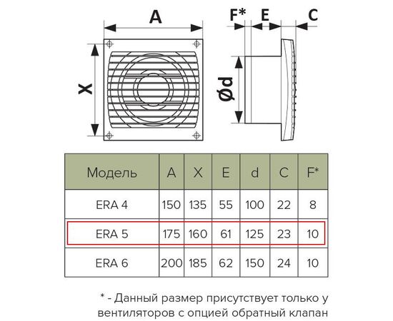 Вентилятор осевой вытяжной с обратным клапаном d 125 era 5c