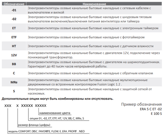 Вентилятор осевой с антимоскитной сеткой обратным клапаном d100 e100sc