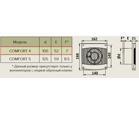 Comfort 4c вентилятор осевой вытяжной с обратным клапаном d 100