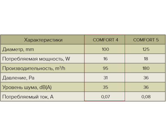 Comfort 4c вентилятор осевой вытяжной с обратным клапаном d 100