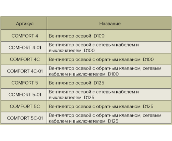 Comfort 4c вентилятор осевой вытяжной с обратным клапаном d 100