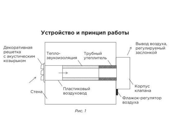 Вент клапаны norvind pro