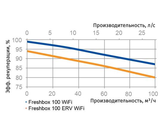 Рабочие характеристики