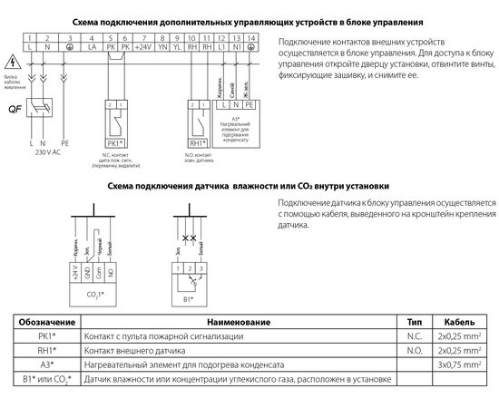 Схема подключения