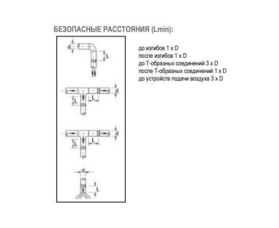 Ирисовый клапан ровен