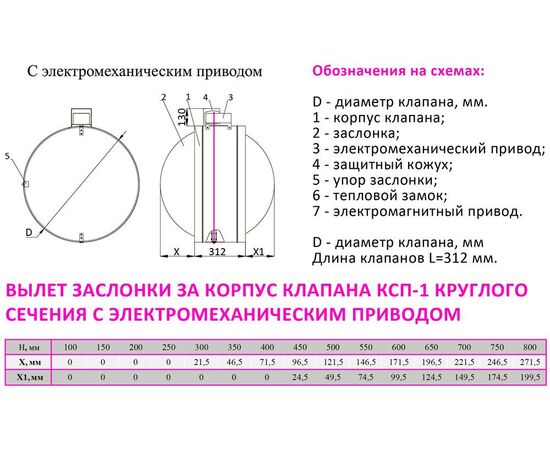 Клапан противопожарный код кср