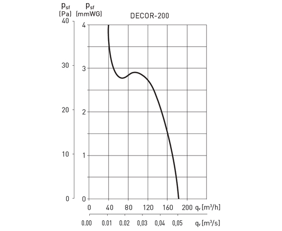 Decor 200 вентилятор с обратным клапаном