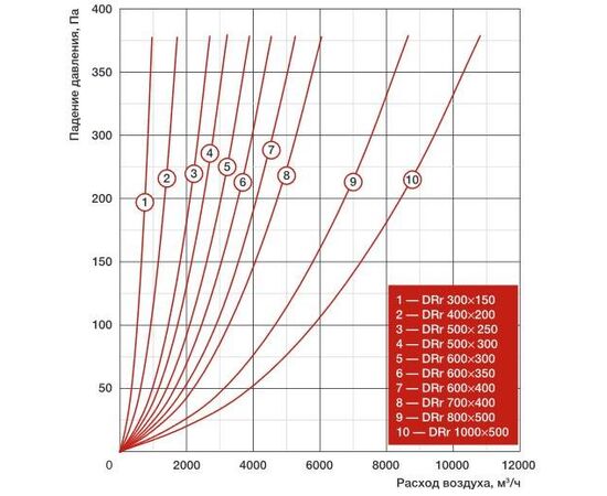 Воздушный клапан drr 600 350