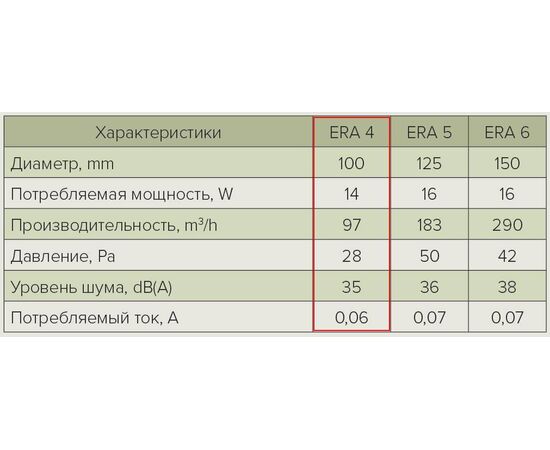 Вентилятор осевой вытяжной эра era 4c d100 с обратным клапаном