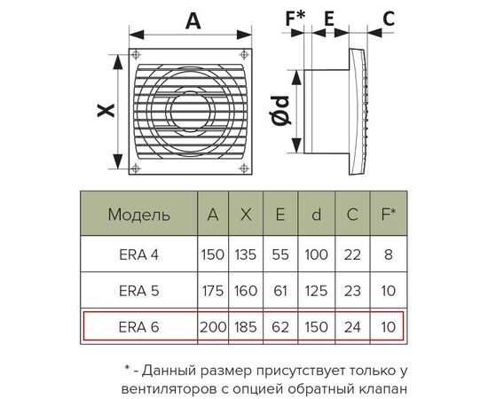 Вентилятор era 6c обратный клапан d 150