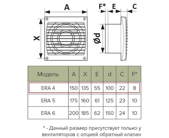 Вентилятор осевой вытяжной эра era 4c d100 с обратным клапаном