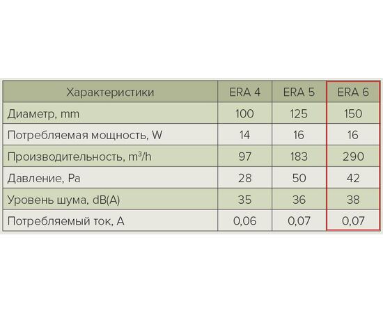 Вентилятор вытяжной осевой 150мм обр клапан бел era slim 6c