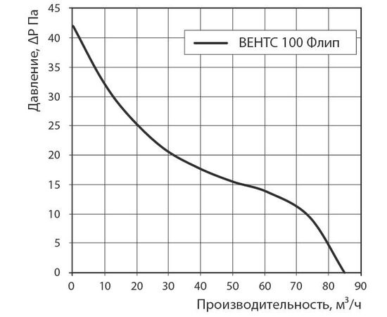 Вентилятор вентс флип 100 безшумн с обратн клапаном