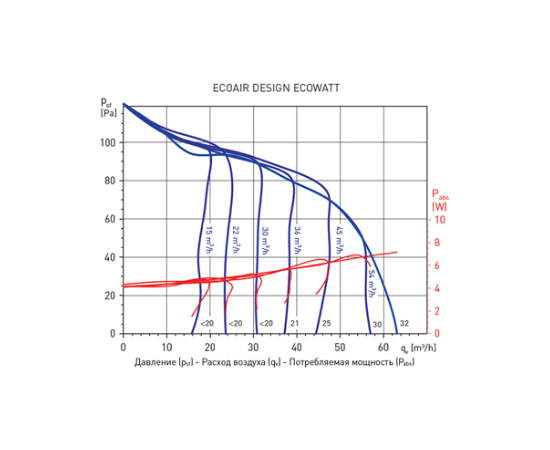 Вытяжной центробежный вентилятор с обратным клапаном ecoair design 100