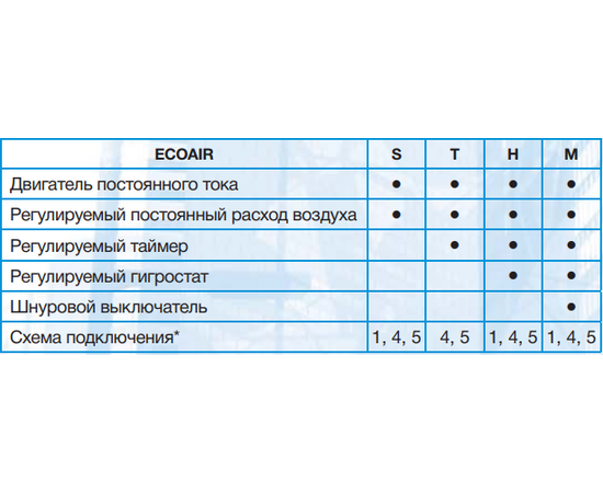 Вытяжной центробежный вентилятор с обратным клапаном ecoair design 100