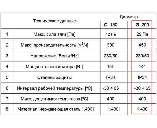 Типоразмер двигателя это