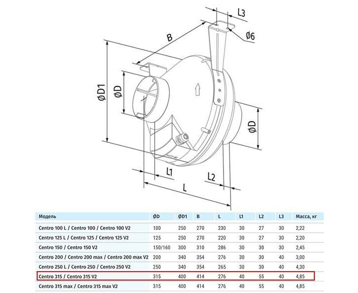 Вентилятор канальный центробежный 315