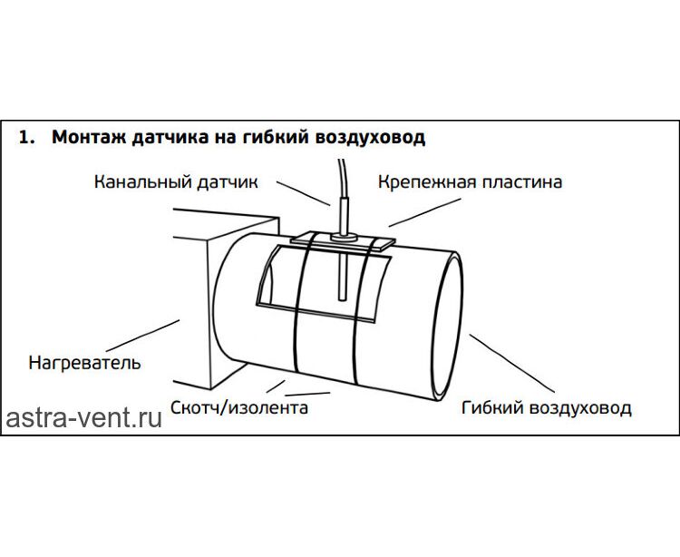 Установка датчика температуры. Монтаж датчика температуры на трубу. Датчик температуры канальный подключается. Установка канального датчика температуры. Датчик температуры вентиляции 9с68.